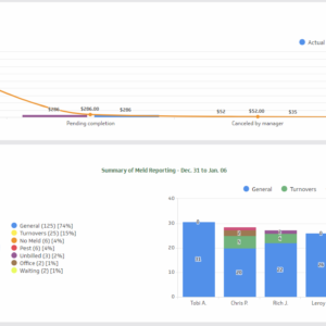 Maint KPI dash